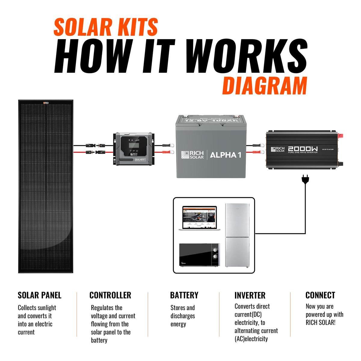 200W Slim Kit