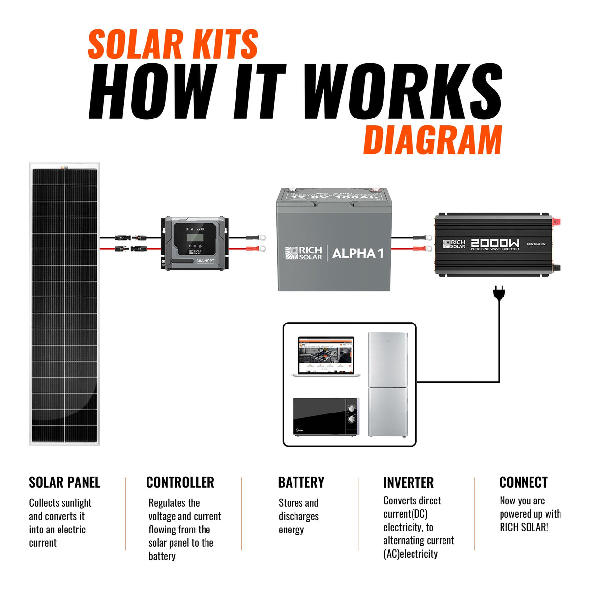 390W Slim Kit