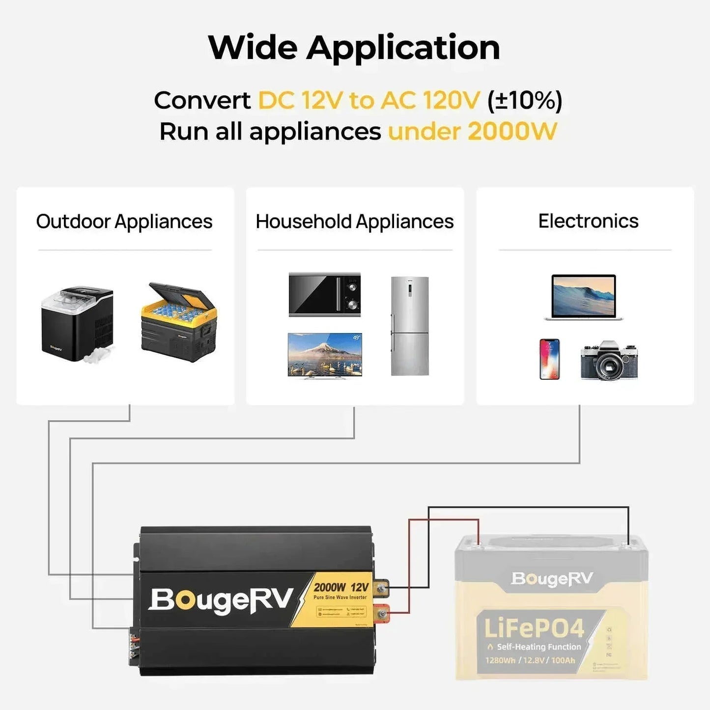 BougeRV 12V 400 Watt Rigid Solar Kit Upgraded Version