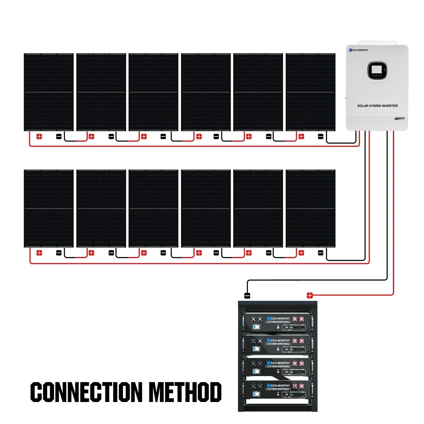 Eco-Worthy 10kw Complete Off-Grid Solar Power System |20.48kWh/61.44kWh Battery | 10000W 120/240V | 4920W/14760W PV