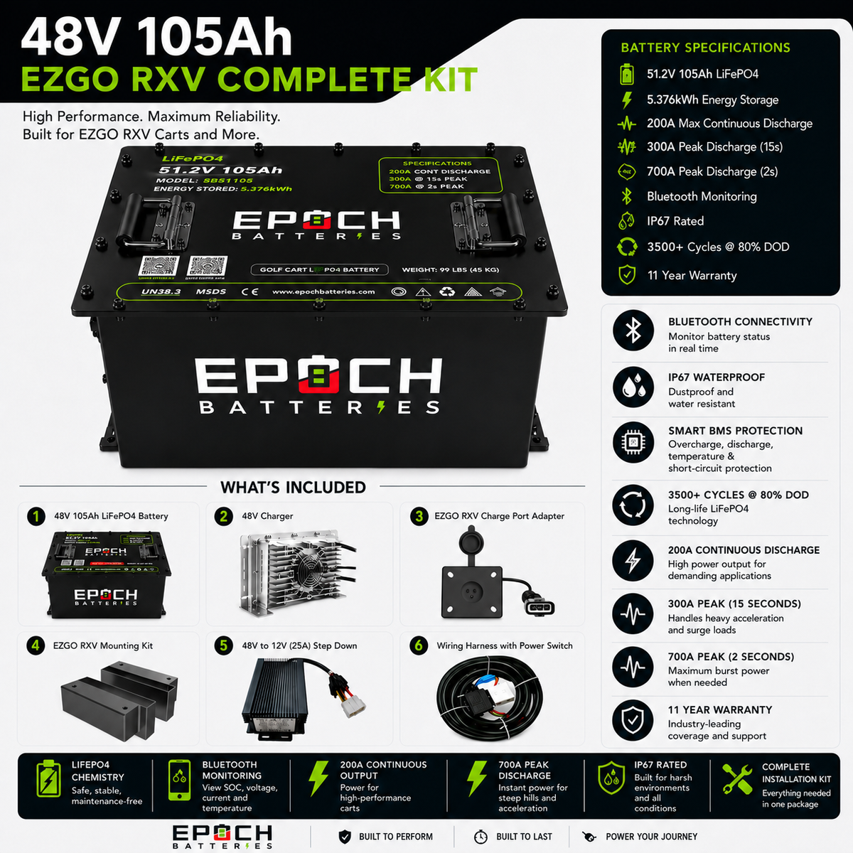 48V 105Ah Golf Cart Battery Complete Kit - Lithium (LiFePO4)