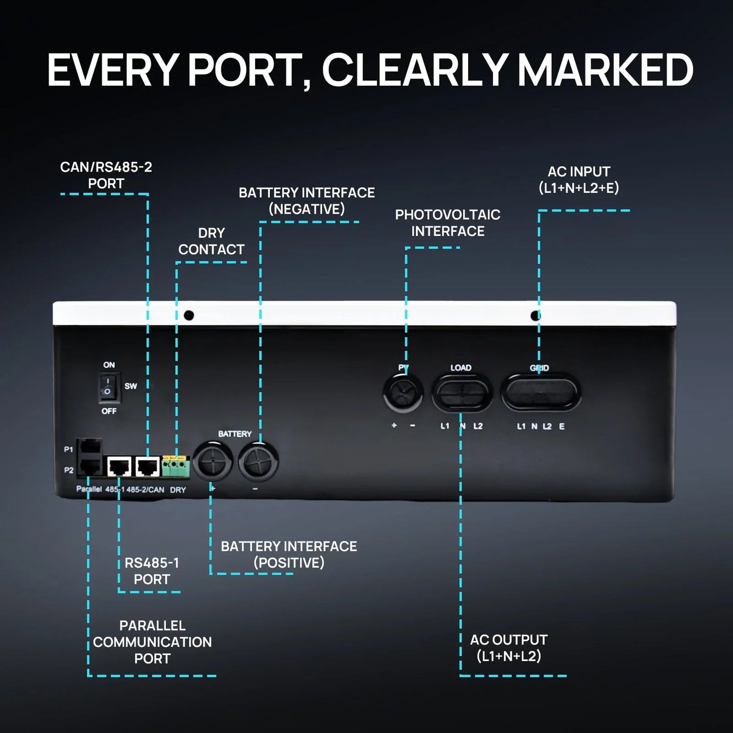 ECO-WORTHY 6KW Solar Off-grid Split-phase AIO Inverter, 48Vdc to 120Vac/240Vac, 9kW@500V PV Input