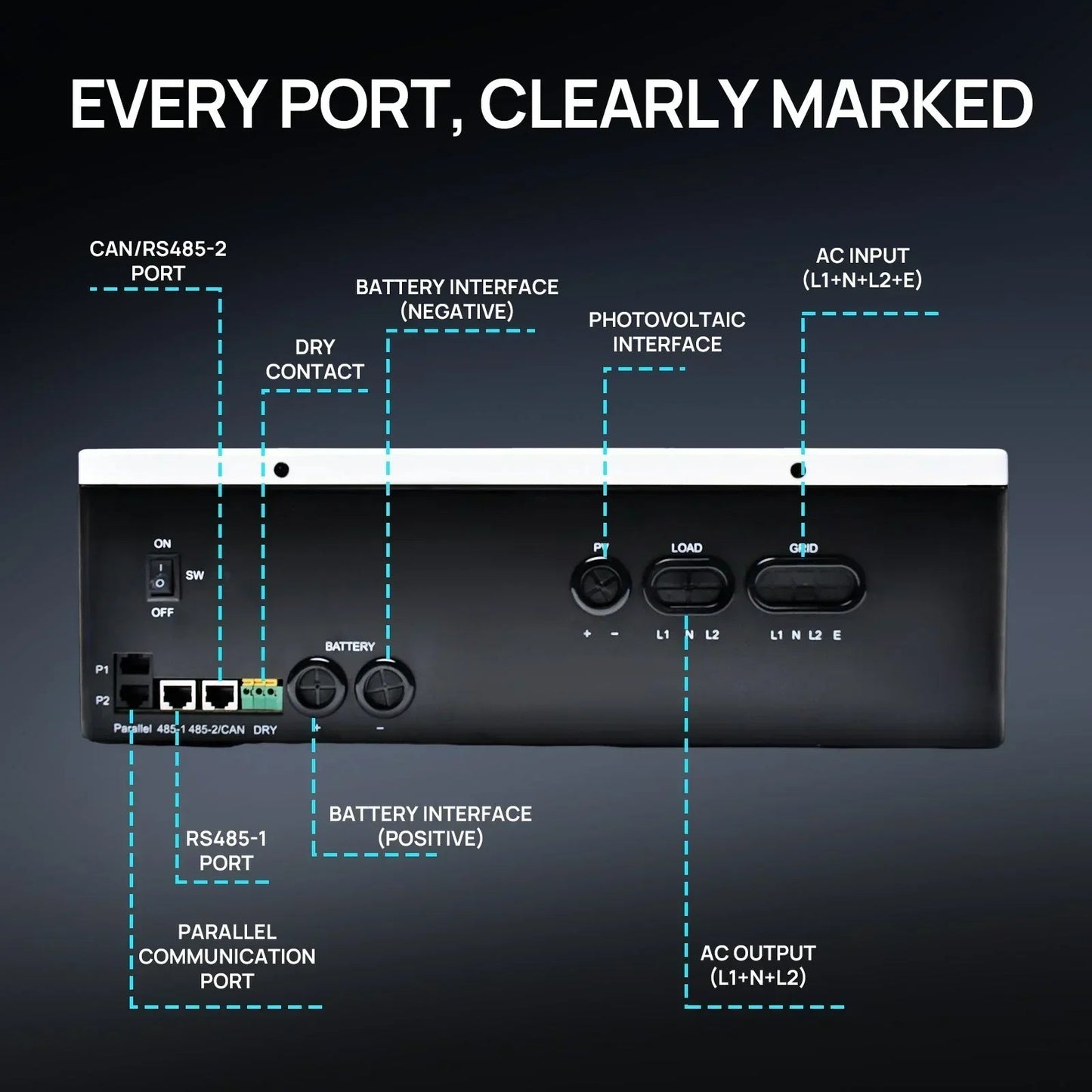 ECO-WORTHY 6KW Solar Off-grid Split-phase AIO Inverter, 48Vdc to 120Vac/240Vac, 9kW@500V PV Input