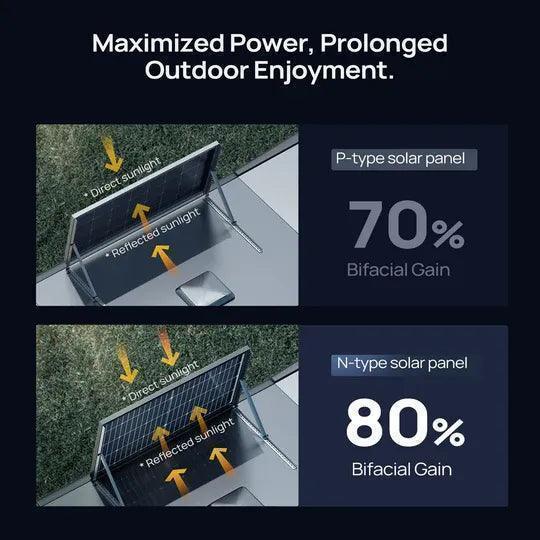 BougeRV 16BB N-Type 200 Watt Bifacial Solar Panel