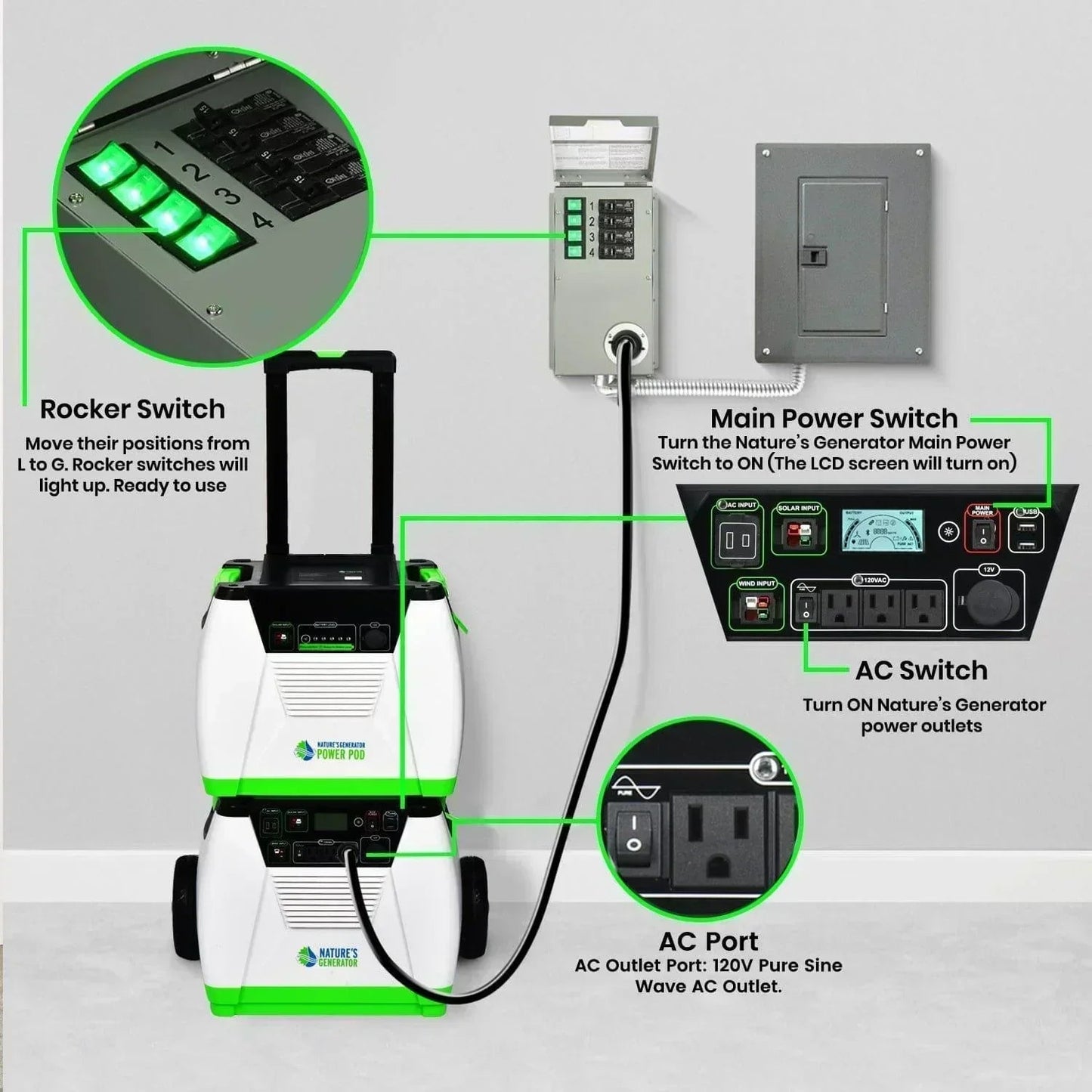 Nature's Generator 1800W Gold PE System Solar Power Transfer Kit