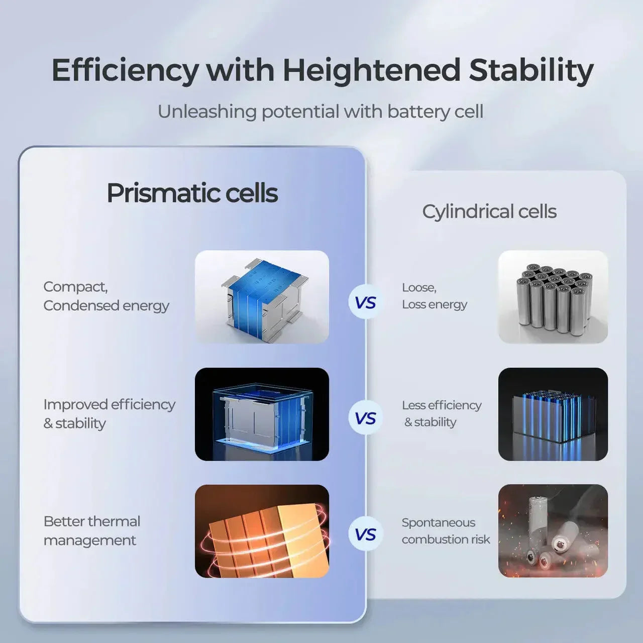 Renogy Core - 12V 50Ah Deep Cycle Lithium Iron Phosphate Battery