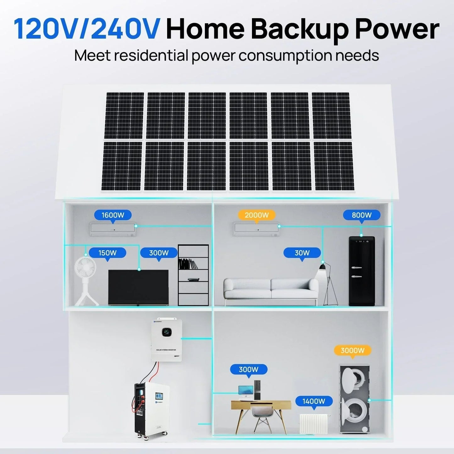 Eco-Worthy 5kW Home Backup Solar Power Bundle | 51.2V 314Ah Battery and 48V 5000w Off Grid Inverter