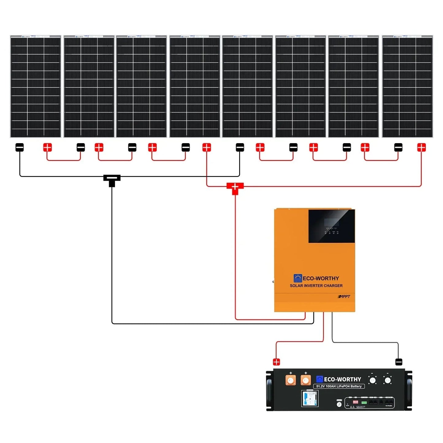 Eco-Worthy 1560W 48V (8×195W) Complete Off-Grid Solar Kit | 3.5kW Inverter + 48V 100Ah Rack Battery