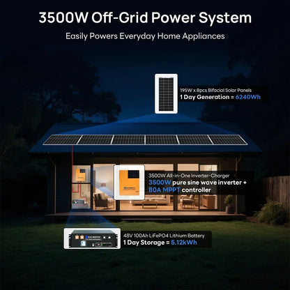 Eco-Worthy 1560W 48V (8×195W) Complete Off-Grid Solar Kit | 3.5kW Inverter + 48V 100Ah Rack Battery