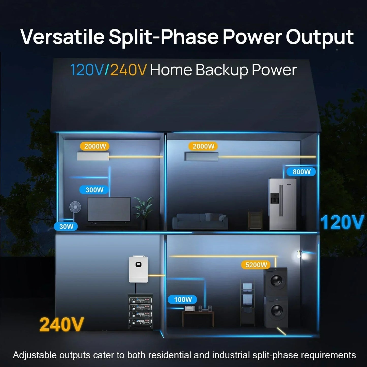 Eco-Worthy 10000W Solar Off-grid Split-phase AIO Inverter | 48Vdc to 120Vac/240Vac | 10000W@500V PV Input | UL 1741