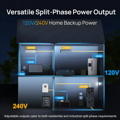 Eco-Worthy 10000W Solar Off-grid Split-phase AIO Inverter | 48Vdc to 120Vac/240Vac | 10000W@500V PV Input | UL 1741