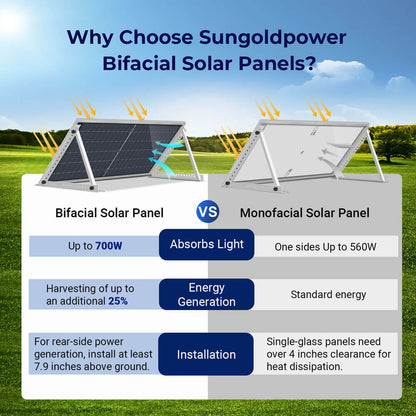 560W Bifacial PERC Solar Panel  | SGP-560-SBD (31 PANELS) UL61730