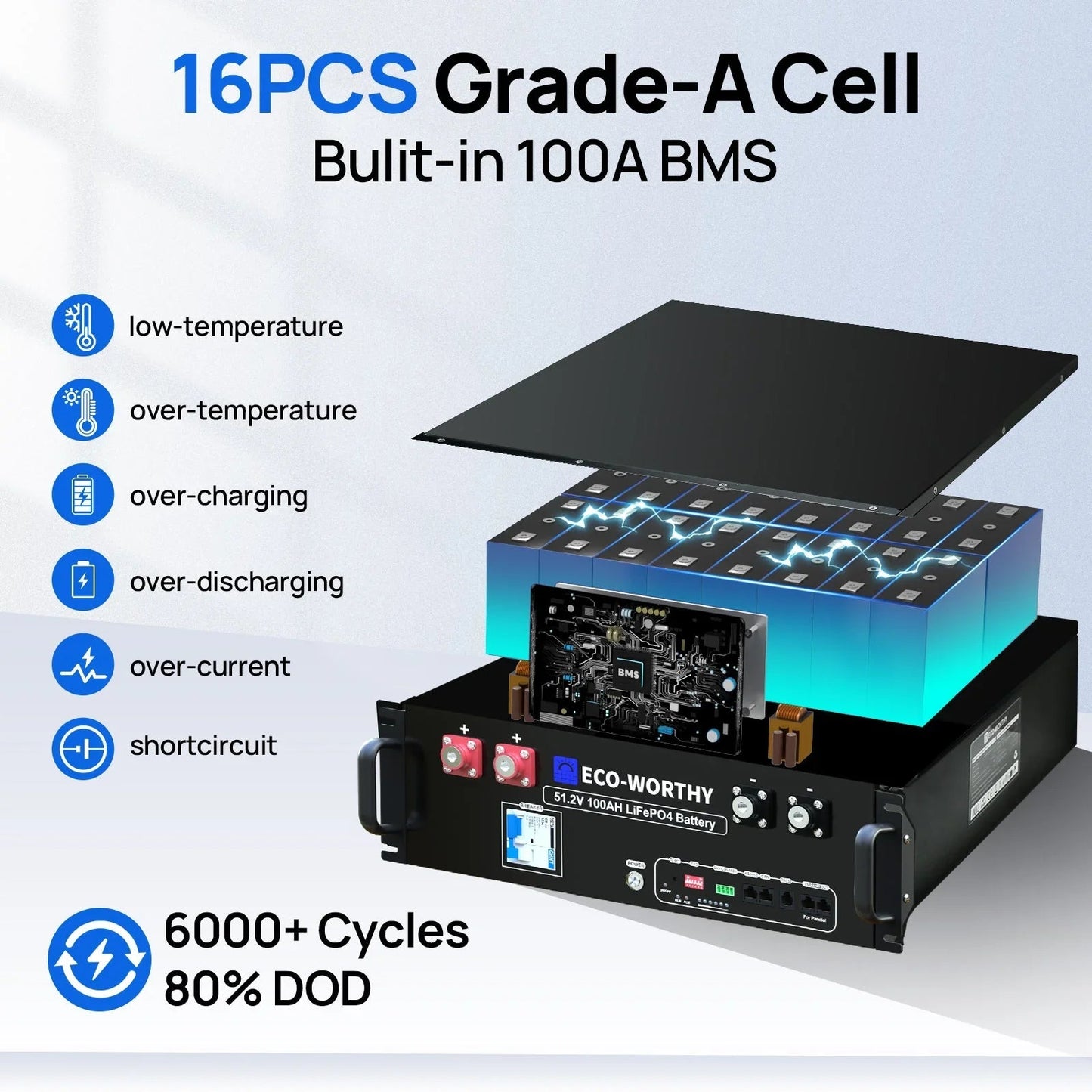 Eco-Worthy 10kw Complete Off-Grid Solar Power System |20.48kWh/61.44kWh Battery | 10000W 120/240V | 4920W/14760W PV