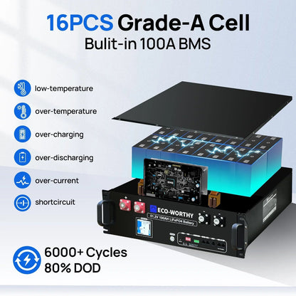 Eco-Worthy 10kw Complete Off-Grid Solar Power System |20.48kWh/61.44kWh Battery | 10000W 120/240V | 4920W/14760W PV