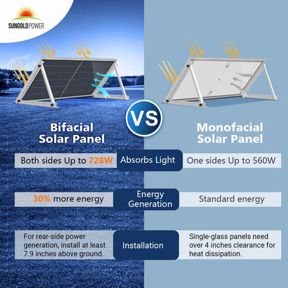 560 WATT Bifacial N-Type SOLAR PANEL FULL PALLET (32 PANELS)