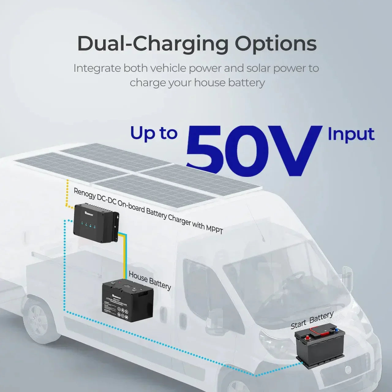 Renogy 12V 30A/50A DC-DC On-Board Battery Charger with MPPT