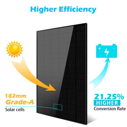 415W MONO BLACK PERC SOLAR PANEL FULL PALLET (32 PANELS) UL 61730 CEC Listed