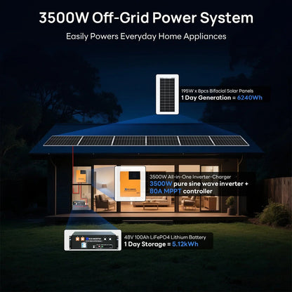 Eco-Worthy 1560W 48V (8×195W) Complete Off-Grid Solar Kit | 3.5kW Inverter + 48V 100Ah Rack Battery