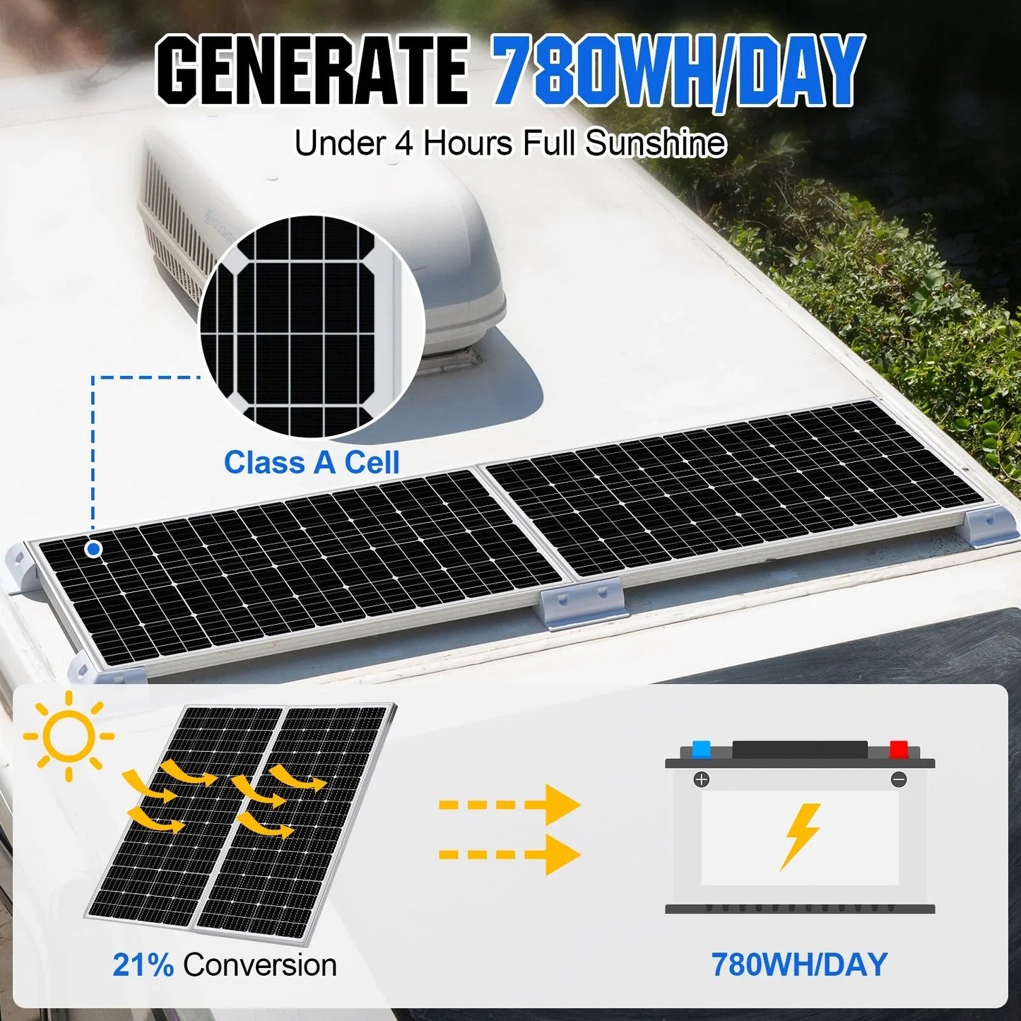 Eco-Worthy 1560W 48V (8×195W) Complete Off-Grid Solar Kit | 3.5kW Inverter + 48V 100Ah Rack Battery