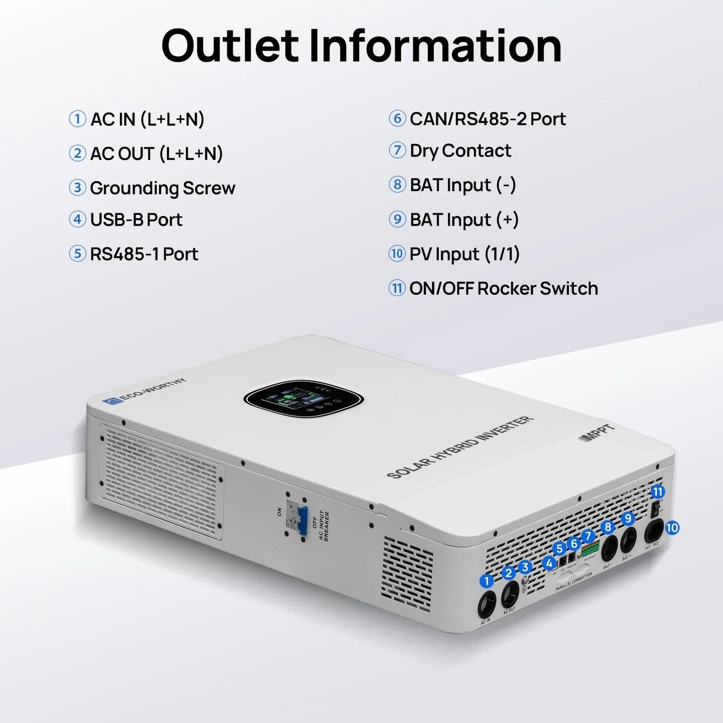 ECO-WORTHY 20.48KWh/30.72KWh Home Backup Power With 48V 100Ah LiFePO4 And 10000W 48V Off-Grid Inverter
