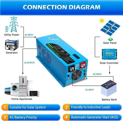 Sungold Power 3000W DC 12V Pure Sine Wave Inverter With Charger