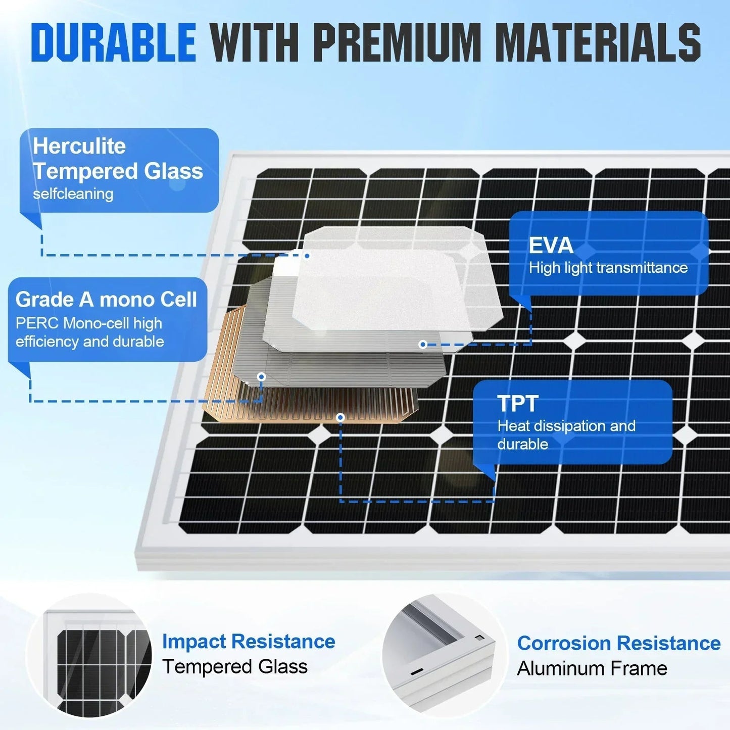 Eco-Worthy 1560W 48V (8×195W) Complete Off-Grid Solar Kit | 3.5kW Inverter + 48V 100Ah Rack Battery