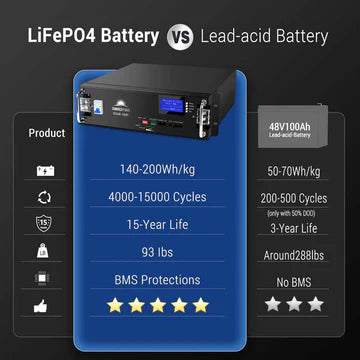 SunGold Server Rack LiFePO4 Lithium Battery SG48100P 48V 100Ah UL1973 UL9540A For Grid Tie Solar Systems