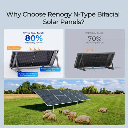 Renogy N-Type Bifacial 2PCS 590W Monocrystalline Solar Panel