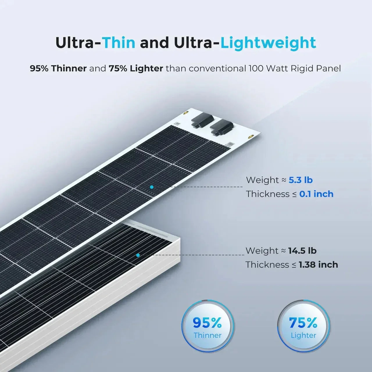 Renogy Flexible 100W 12V Monocrystalline Solar Panel