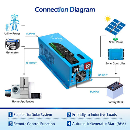 2000W/ 3000W/ 4000W DC 12V Pure Sine Wave Inverter With Charger