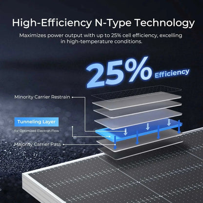 Renogy N-Type Bifacial 2PCS 590W Monocrystalline Solar Panel