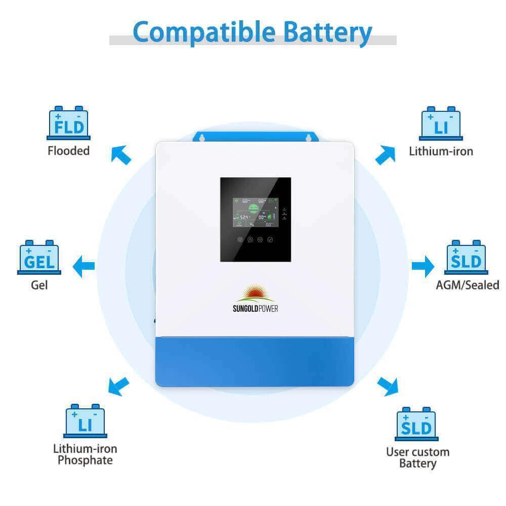 Sungold Power 10000W 48V Solar Charger Inverter (2 Units Parallel)
