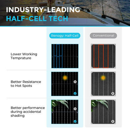 Renogy Flexible 100W 12V Black Division Lightweight Monocrystalline Solar Panel