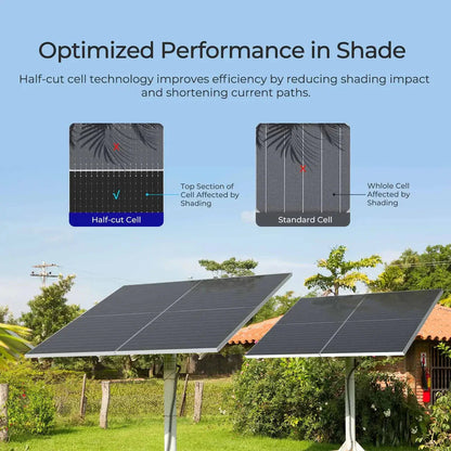 Renogy N-Type Bifacial 2PCS 590W Monocrystalline Solar Panel