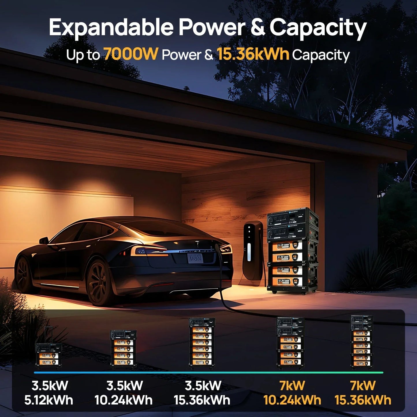 ECO-WORTHY SL3500 Stackable Power Station with 4×200W Portable Solar Panels | 5120 Wh Capacity | Emergency Backup | Portable & Expandable Power & Capacity