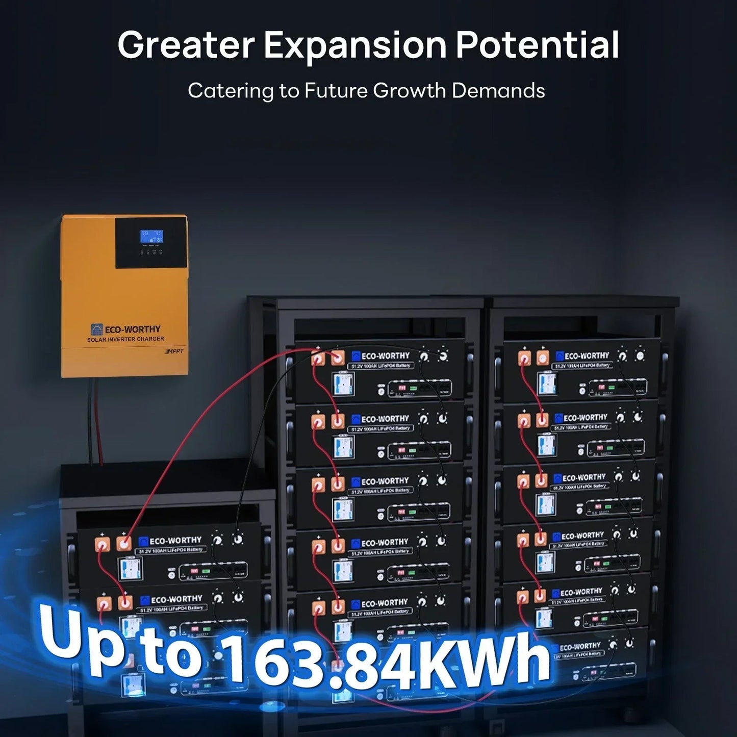 Eco-Worthy 1560W 48V (8×195W) Complete Off-Grid Solar Kit | 3.5kW Inverter + 48V 100Ah Rack Battery