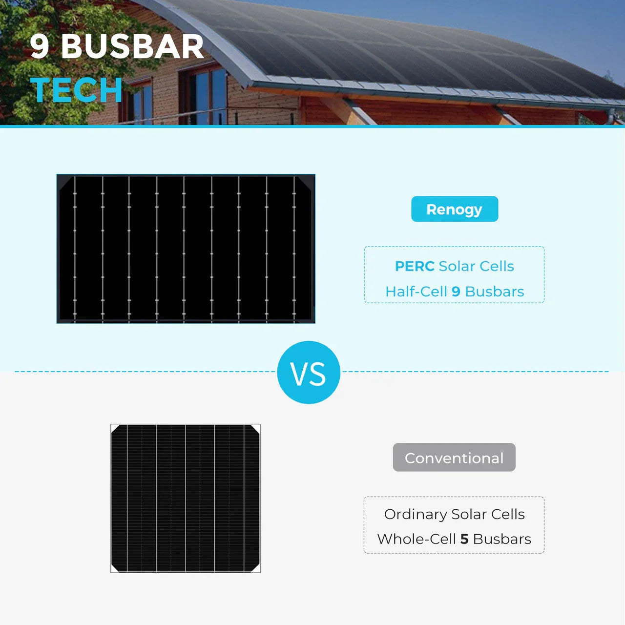 Renogy Flexible 100W 12V Black Division Lightweight Monocrystalline Solar Panel