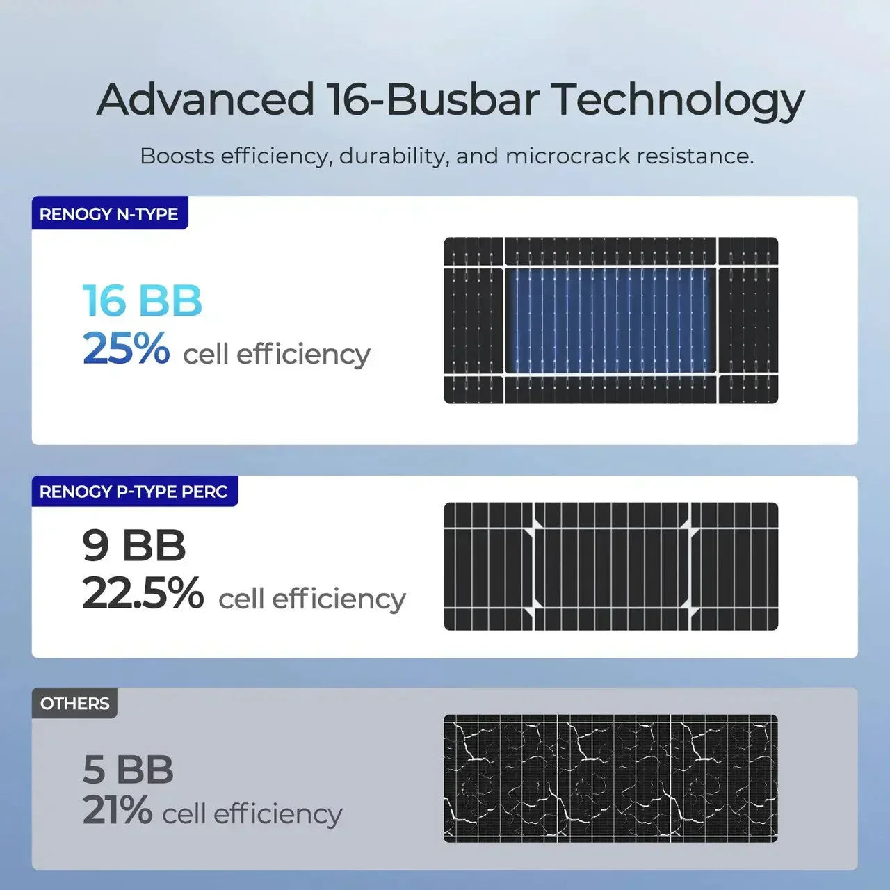 Renogy N-Type Bifacial 2PCS 590W Monocrystalline Solar Panel