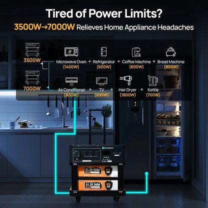 ECO-WORTHY SL3500 Stackable Power Station with 4×200W Portable Solar Panels | 5120 Wh Capacity | Emergency Backup | Portable & Expandable Power & Capacity
