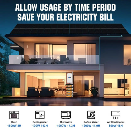 Eco-Worthy 10kw Complete Off-Grid Solar Power System |20.48kWh/61.44kWh Battery | 10000W 120/240V | 4920W/14760W PV