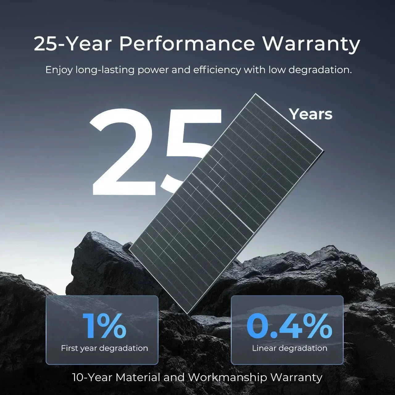 Renogy N-Type Bifacial 2PCS 590W Monocrystalline Solar Panel