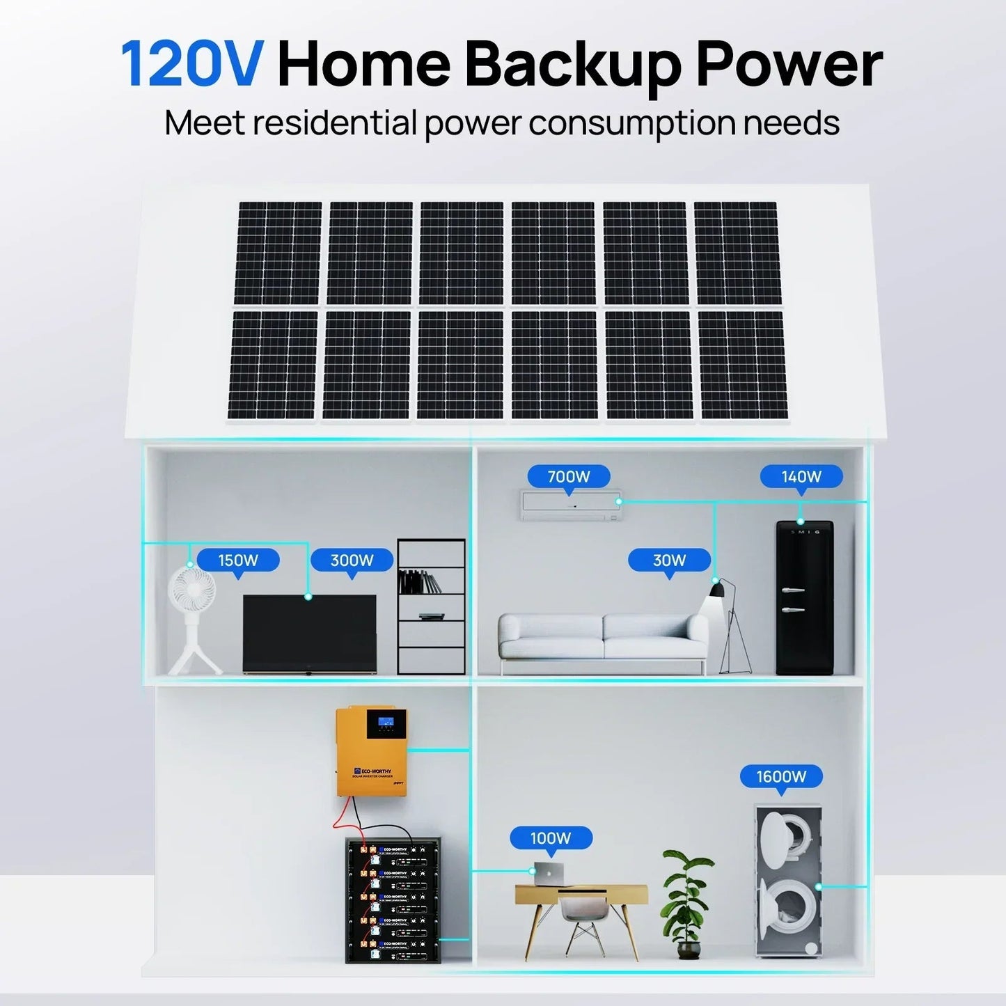ECO-WORTHY 5.12KWh Home Backup Power With 48V 100Ah LiFePO4 And  3500W 48V Off-Grid Inverter