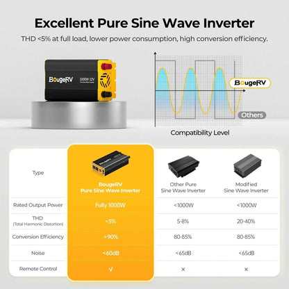 BougeRV 12V 200 Watt Rigid Solar System Kit