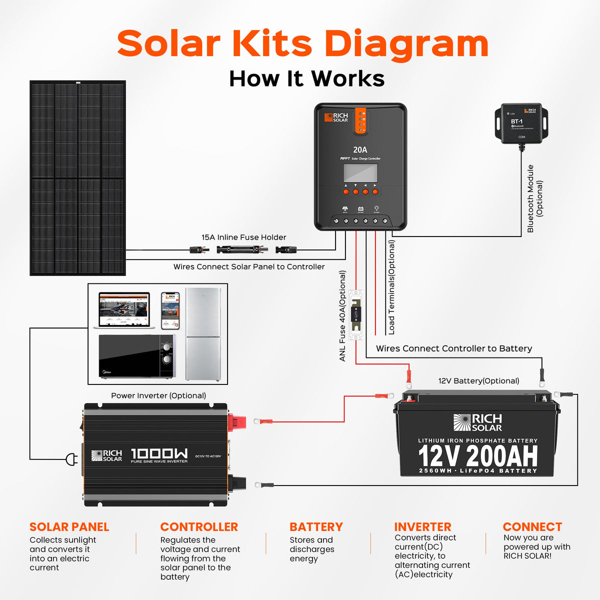 NOVA PURE 1K | 1000 Watt (1kW) 12 Volt Industrial Pure Sine Wave Inverter