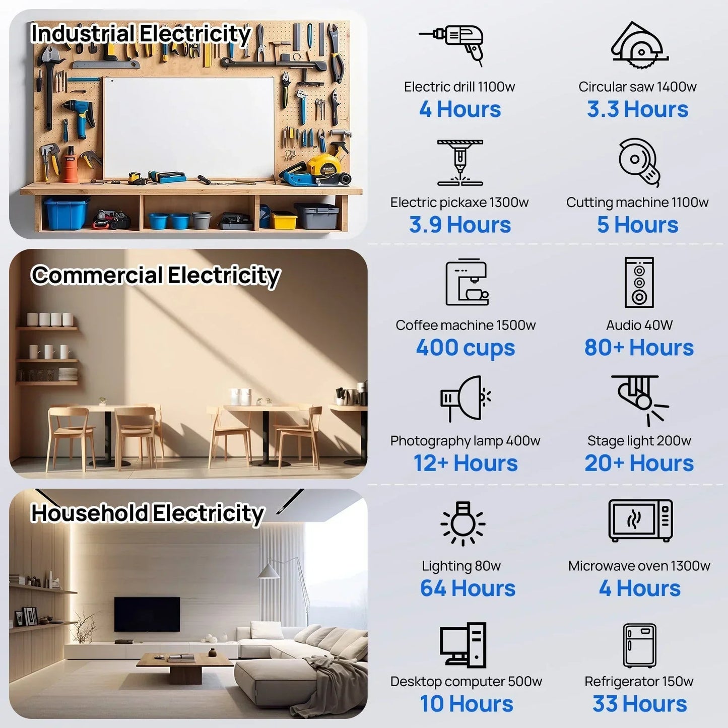 Eco-Worthy Off-Grid Home Power Bundle | 5kW Inverter + 48V 100Ah Server Rack Battery