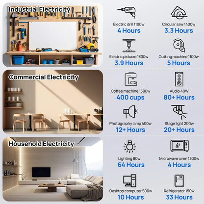 Eco-Worthy Off-Grid Home Power Bundle | 5kW Inverter + 48V 100Ah Server Rack Battery