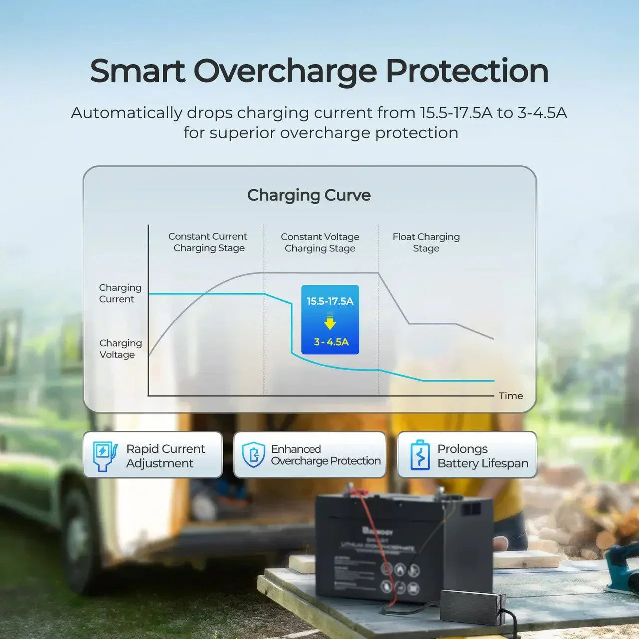 Renogy 12V 20A/24V 10A AC-to-DC LFP Portable Battery Charger