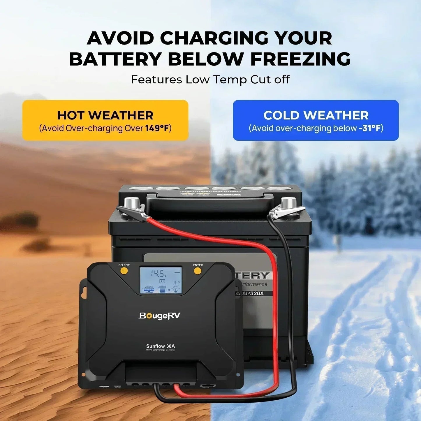 BougeRV 12V 400 Watt Rigid Solar Kit Upgraded Version