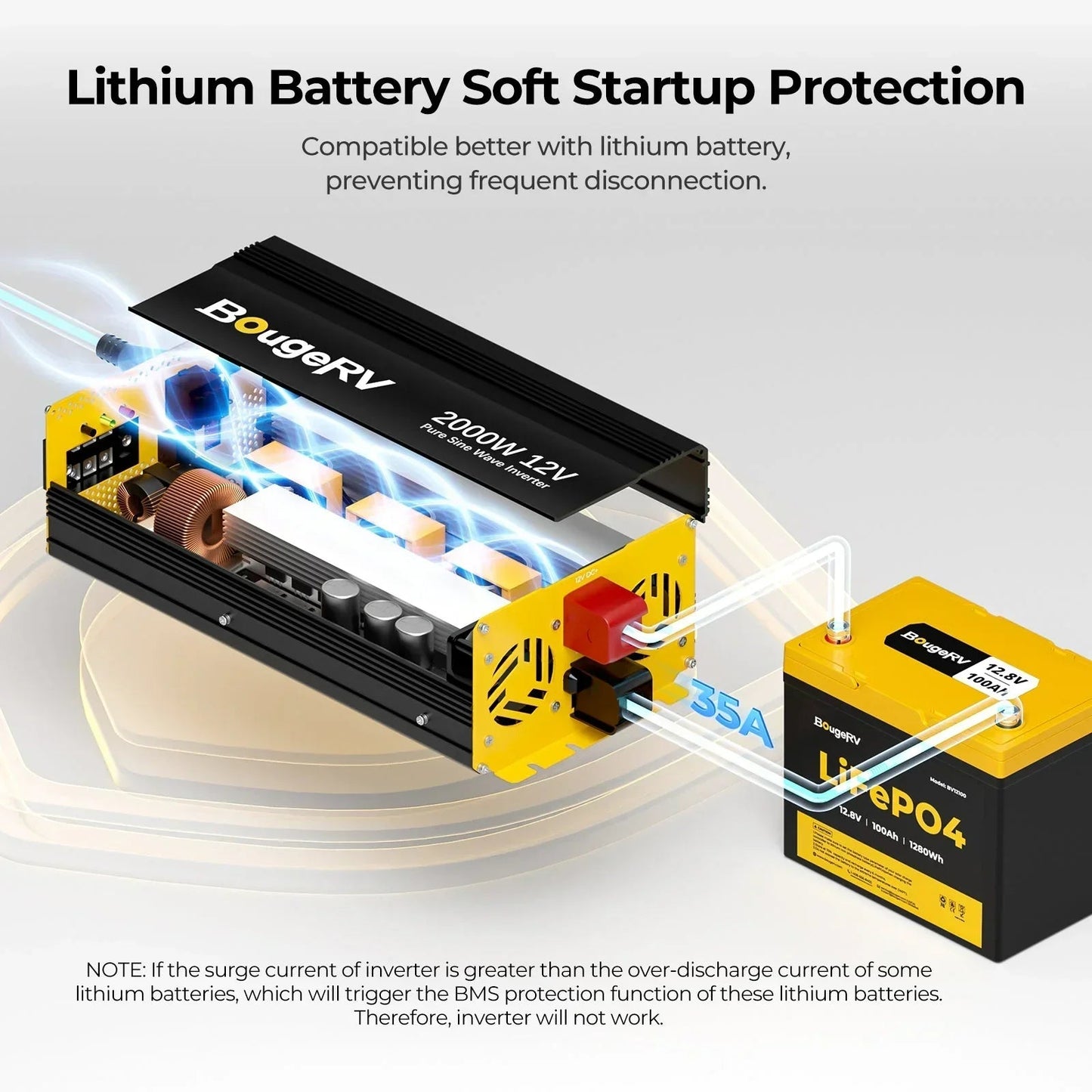BougeRV 12V 400 Watt Arch Pro Solar System Kit
