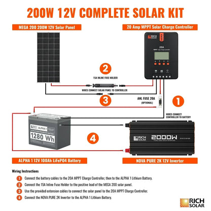 Rich Solar - 200 Watt Complete Solar Kit